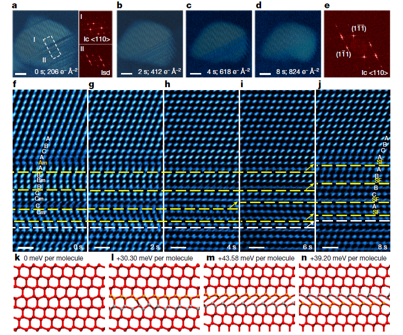 立方相冰（Ice Ic）中堆垛無序的動態演化原位觀察