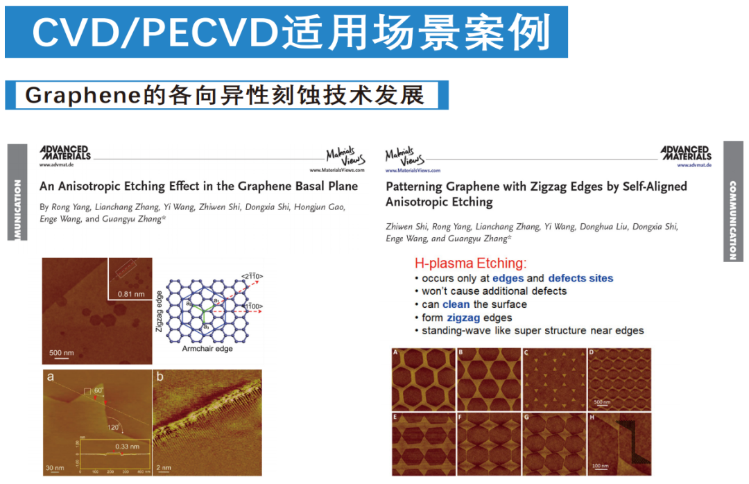 場(chǎng)景案例 場(chǎng)景案例