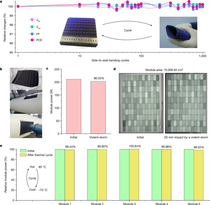 光伏模組穩定性 光伏模組穩定性