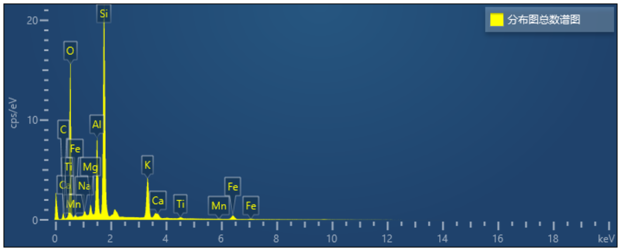 花崗巖分布圖總數譜圖 花崗巖分布圖總數譜圖