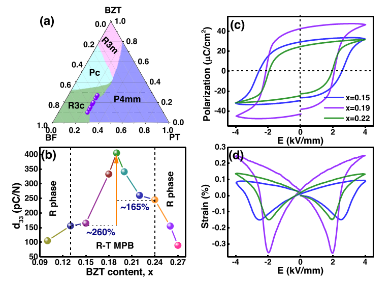 三元系統的示意相圖 三元系統的示意相圖
