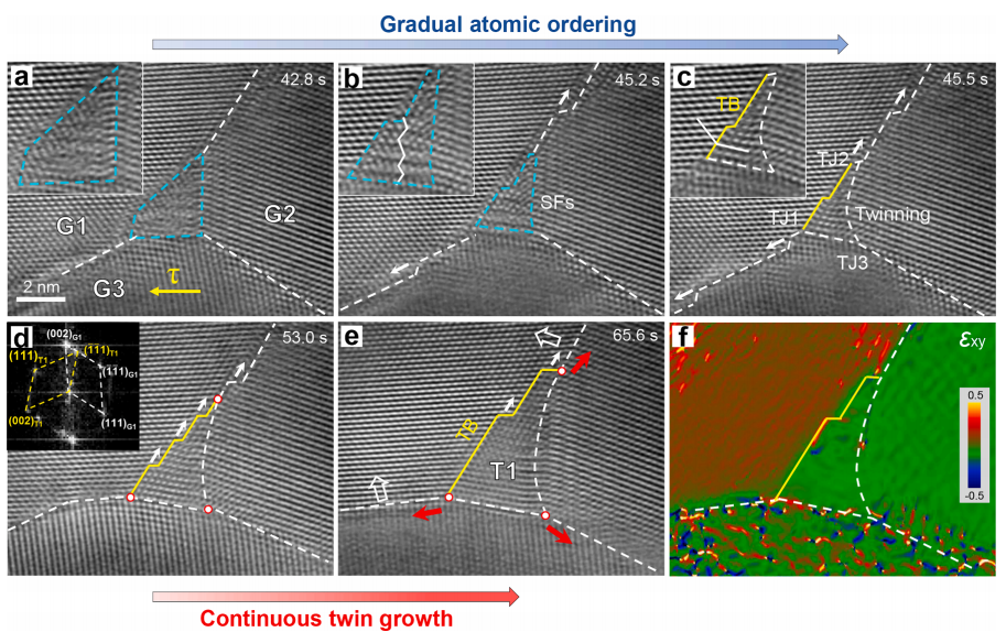 三叉晶界重構(gòu)區(qū)域的動(dòng)態(tài)結(jié)構(gòu)演化及其對(duì)晶界網(wǎng)絡(luò)演變的影響 三叉晶界重構(gòu)區(qū)域的動(dòng)態(tài)結(jié)構(gòu)演化及其對(duì)晶界網(wǎng)絡(luò)演變的影響