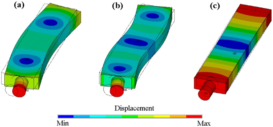 壓電超聲電機 壓電超聲電機