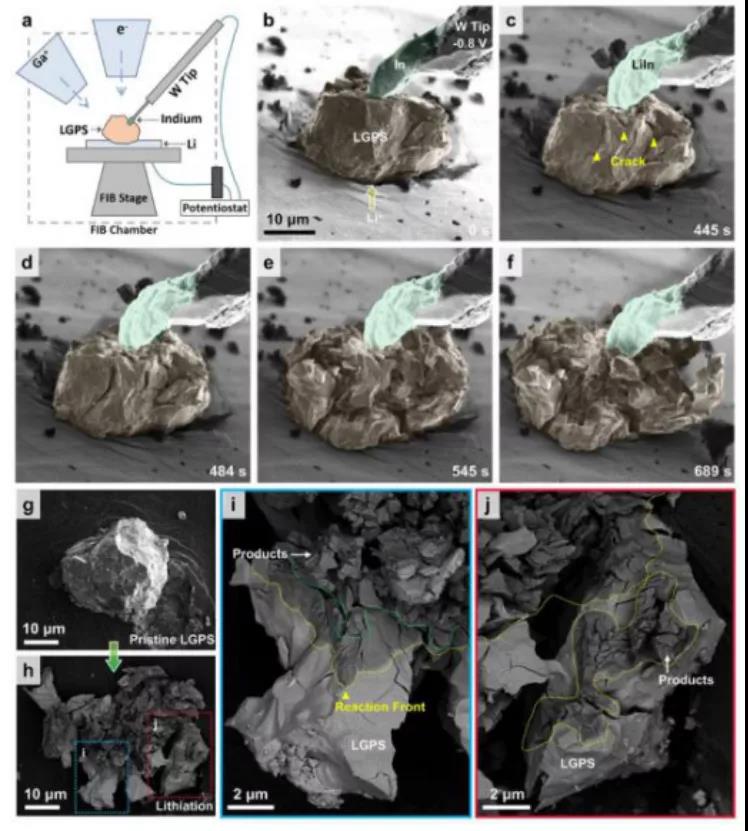 實(shí)驗(yàn)裝置圖,LGPS電解質(zhì)失效過程及反應(yīng)產(chǎn)物 實(shí)驗(yàn)裝置圖,LGPS電解質(zhì)失效過程及反應(yīng)產(chǎn)物